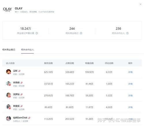 吃瓜网红明星排名,2023年度网红明星吃瓜排行榜揭晓  第3张